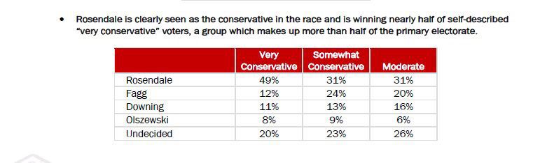 Conservatism